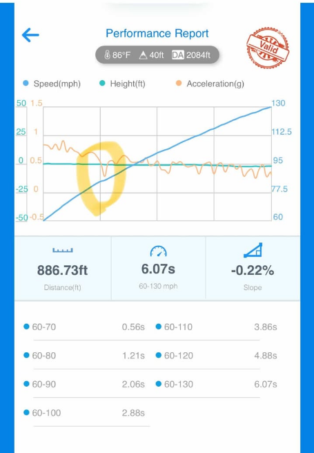 BMW S68 FEMTO Unlock Tuning Package