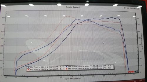 Mercedes Benz | PURE1000 Turbos | E63S | M177